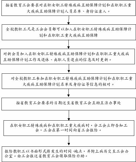 组合 770