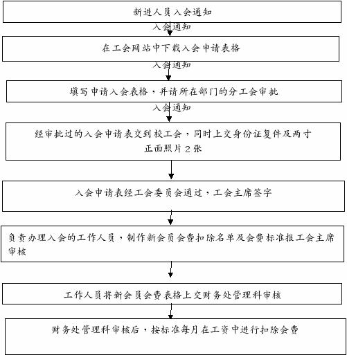 组合 779