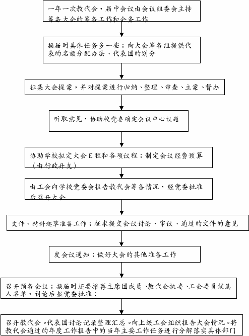 组合 6