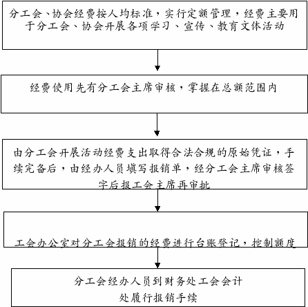 组合 746