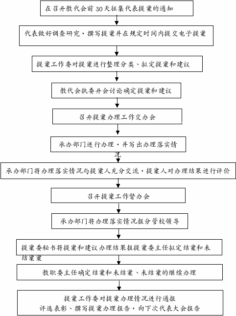 组合 743