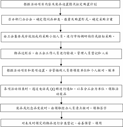 组合 777